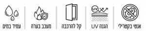 מידע נוסף על חיפויי קיר