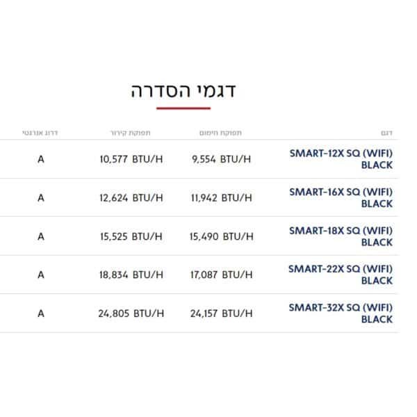 תמונה 2 מזגן עילי - Tornado טורנדו - SMART X SQ (WIFI) BLACK